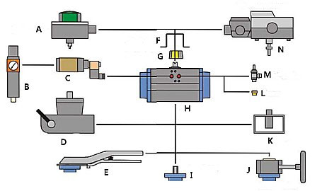 Technova SBP Butterfly Valve Mounting Options Diagram