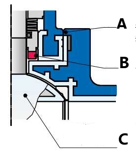 Technova SBV Ball Valve Dynamic Sealing System diagram